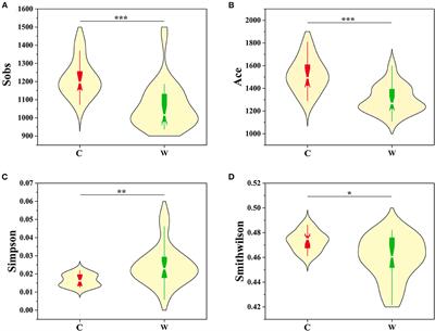 Different living environments drive deterministic microbial community assemblages in the gut of Alpine musk deer (Moschus chrysogaster)